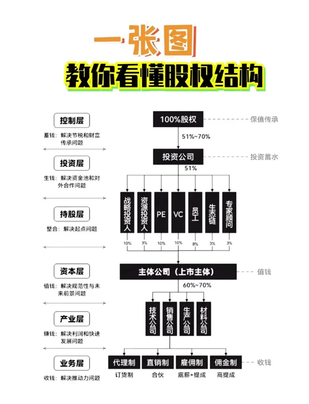 股权激励方案融资(股权激励和股权融资)福州市