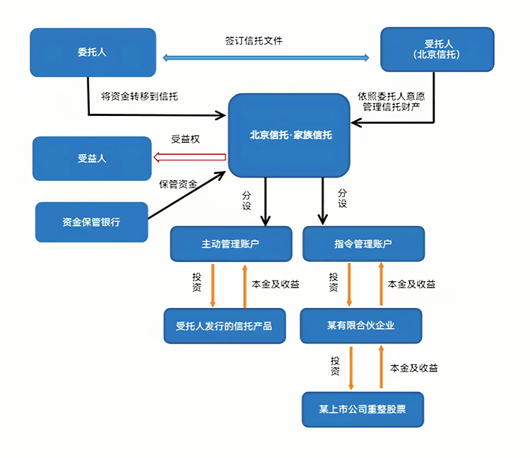 最优交易结构设计(最优价格模型的建立及其解法)福州市
