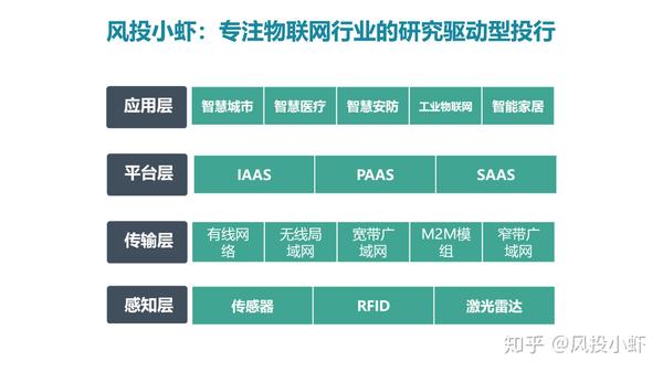 融资顾问市场分析(融资顾问的职责是什么)福州市