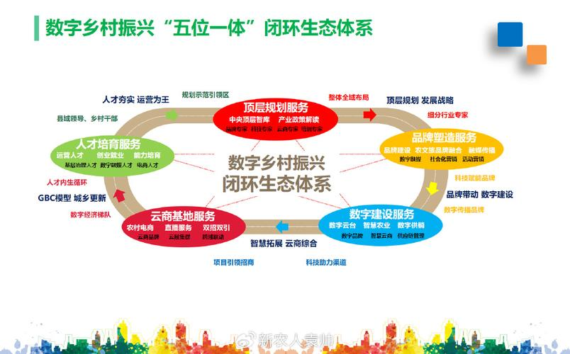 产业生态布局咨询(产业生态发展路线图)福州市