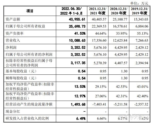 IPO过会日历查询(ipo近期过会公司名单)福州市