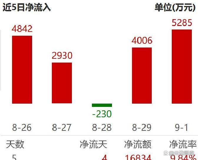 上市板块定位风险(上市各种板块什么意思?)福州市