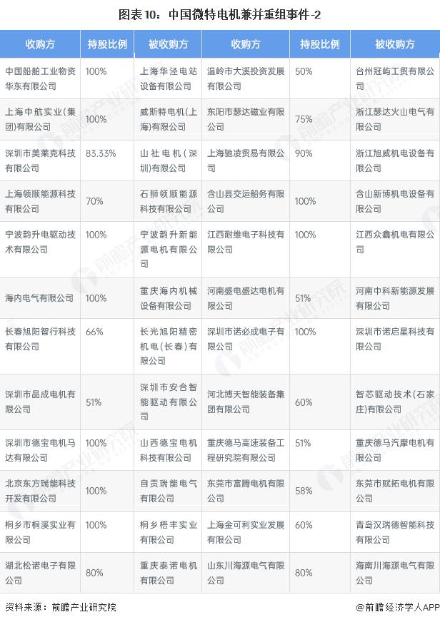 产能整合并购方案(产能过剩型并购案例)福州市