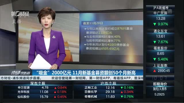 产业基金募资辅导(产业投资基金募集规模)福州市