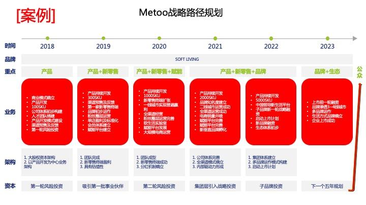 战略路径规划咨询(战略路径是什么意思)福州市