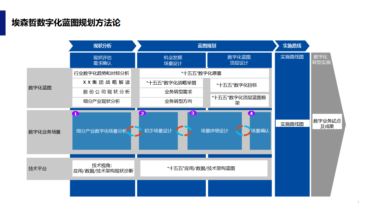 数字化战略规划(数字化战略规划的核心是)福州市