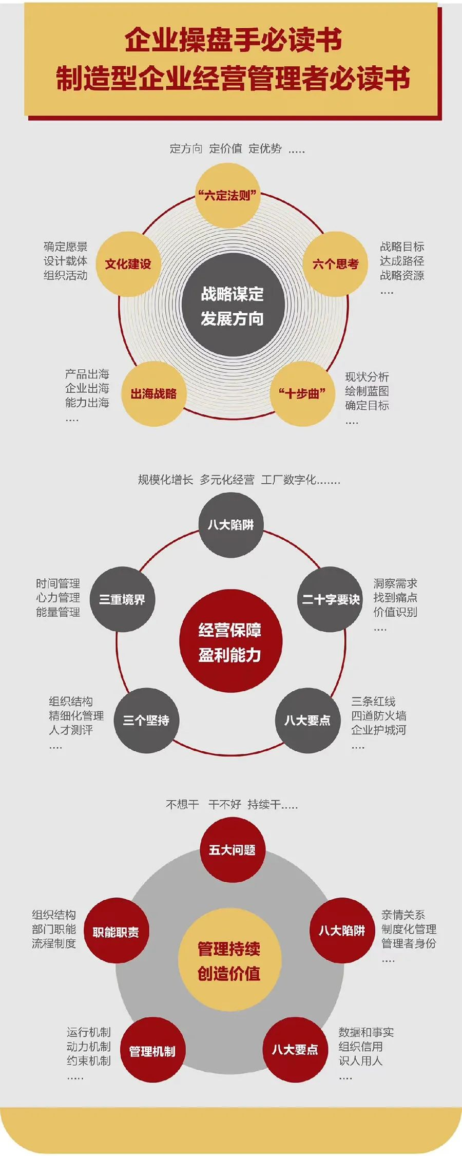 企业战略诊断(企业战略管理咨询与诊断的内容主要包括)福州市 企业战略诊断(企业战略管理咨询与诊断的内容主要包括)福州市