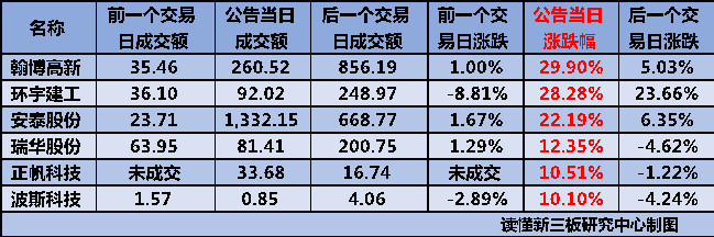 IPO全流程信息披露(ipo流程及时间表 公示)福州市