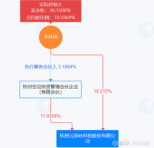 IPO全流程内控建设(ipo内控是什么意思呢)福州市
