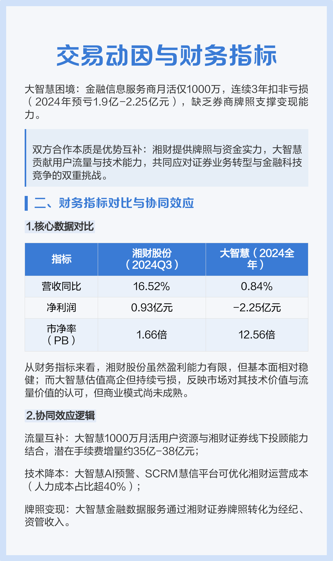 并购整合客户案例(并购整合案例 包括并购过程 并购整合结果)福州市 并购整合客户案例(并购整合案例 包括并购过程 并购整合结果)福州市