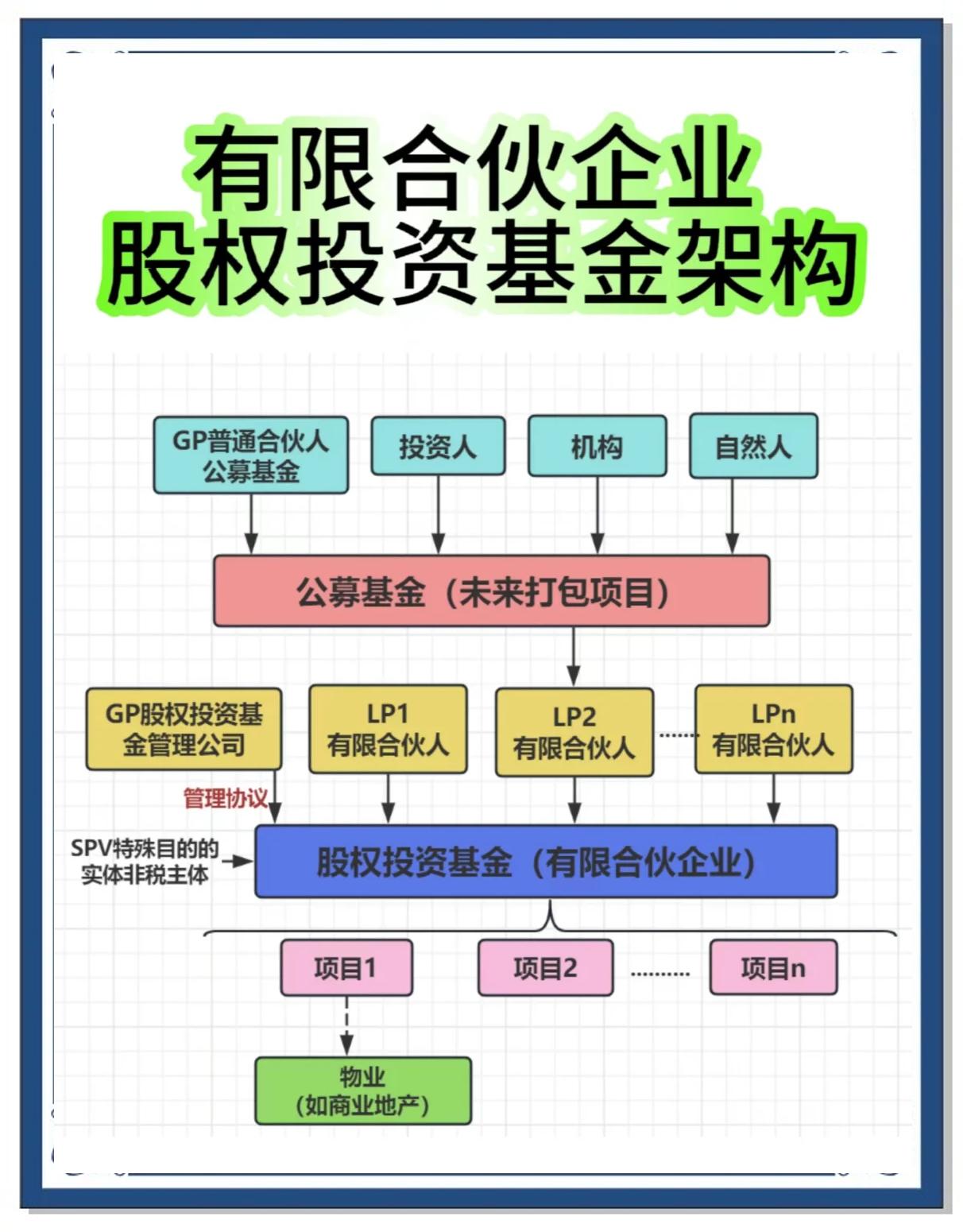 合伙人机制设计(合伙人机制的特征是什么)福州市