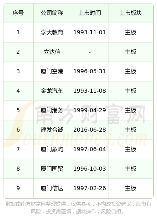 IPO上市日历查询(ipo上市时间进度表)福州市